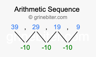 Sequence 39, 29, 19, 9,...