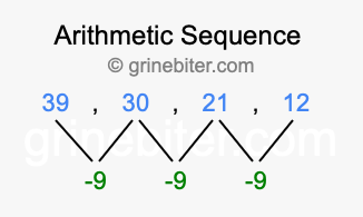 Sequence 39, 30, 21, 12,...
