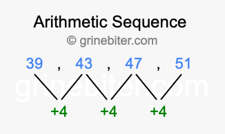 Sequence 39, 43, 47, 51,...