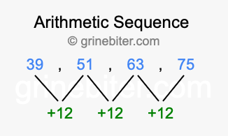 Sequence 39, 51, 63, 75,...