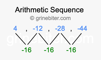 Sequence 4, -12, -28, -44,...