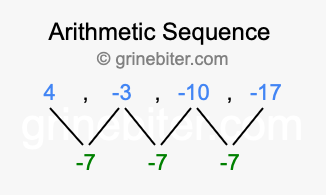 Sequence 4, -3, -10, -17,...