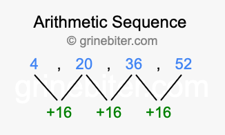 Sequence 4, 20, 36, 52,...