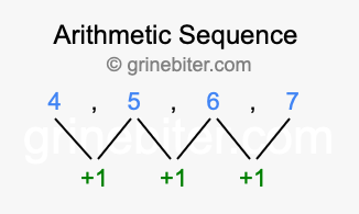 Sequence 4, 5, 6, 7,...