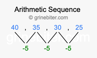 Sequence 40, 35, 30, 25,...