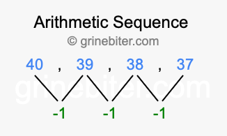 Sequence 40, 39, 38, 37,...