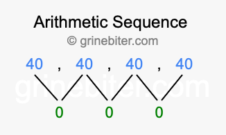 Sequence 40, 40, 40, 40,...