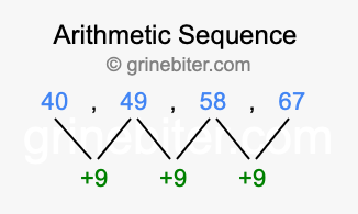 Sequence 40, 49, 58, 67,...