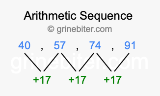 Sequence 40, 57, 74, 91,...