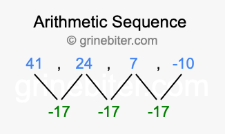 Sequence 41, 24, 7, -10,...