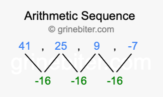 Sequence 41, 25, 9, -7,...