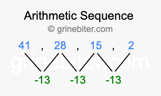 Sequence 41, 28, 15, 2,...
