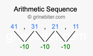 Sequence 41, 31, 21, 11,...