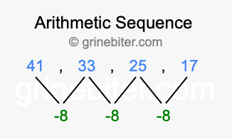 Sequence 41, 33, 25, 17,...