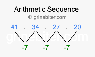 Sequence 41, 34, 27, 20,...