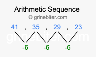 Sequence 41, 35, 29, 23,...