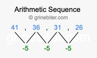 Sequence 41, 36, 31, 26,...