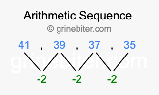 Sequence 41, 39, 37, 35,...