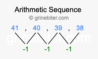 Sequence 41, 40, 39, 38,...