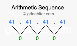 Sequence 41, 41, 41, 41,...