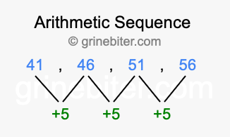 Sequence 41, 46, 51, 56,...