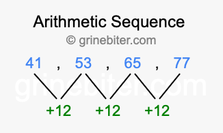 Sequence 41, 53, 65, 77,...