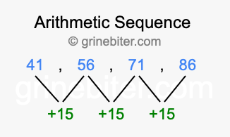 Sequence 41, 56, 71, 86,...