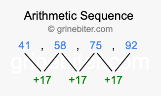 Sequence 41, 58, 75, 92,...