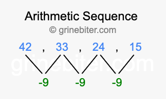 Sequence 42, 33, 24, 15,...