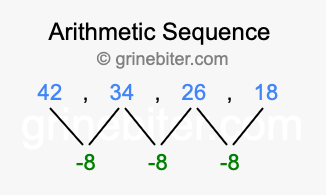 Sequence 42, 34, 26, 18,...