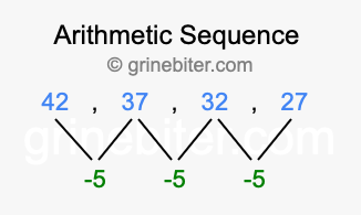 Sequence 42, 37, 32, 27,...