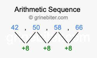 Sequence 42, 50, 58, 66,...