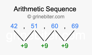 Sequence 42, 51, 60, 69,...