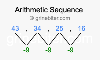 Sequence 43, 34, 25, 16,...