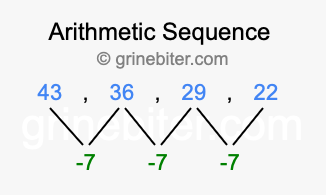 Sequence 43, 36, 29, 22,...