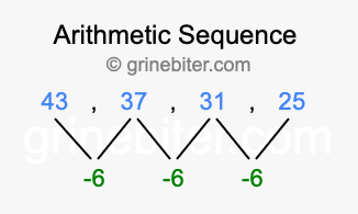 Sequence 43, 37, 31, 25,...