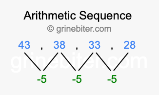 Sequence 43, 38, 33, 28,...