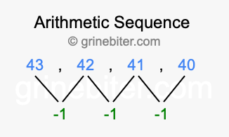 Sequence 43, 42, 41, 40,...