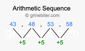 Sequence 43, 48, 53, 58,...
