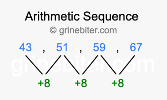 Sequence 43, 51, 59, 67,...