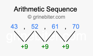 Sequence 43, 52, 61, 70,...