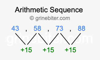 Sequence 43, 58, 73, 88,...