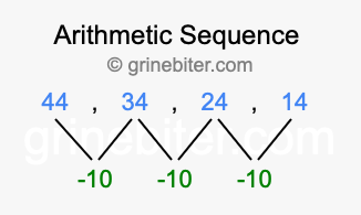 Sequence 44, 34, 24, 14,...