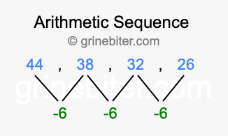 Sequence 44, 38, 32, 26,...