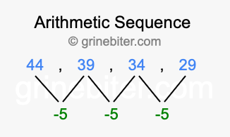 Sequence 44, 39, 34, 29,...