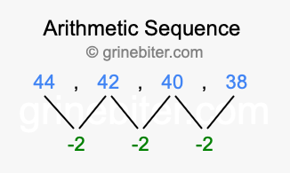 Sequence 44, 42, 40, 38,...