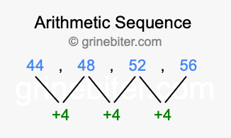 Sequence 44, 48, 52, 56,...