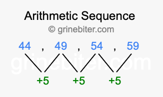 Sequence 44, 49, 54, 59,...