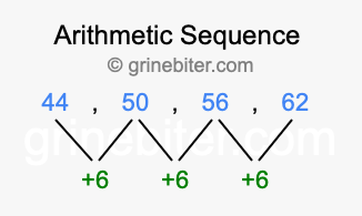 Sequence 44, 50, 56, 62,...