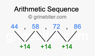 Sequence 44, 58, 72, 86,...